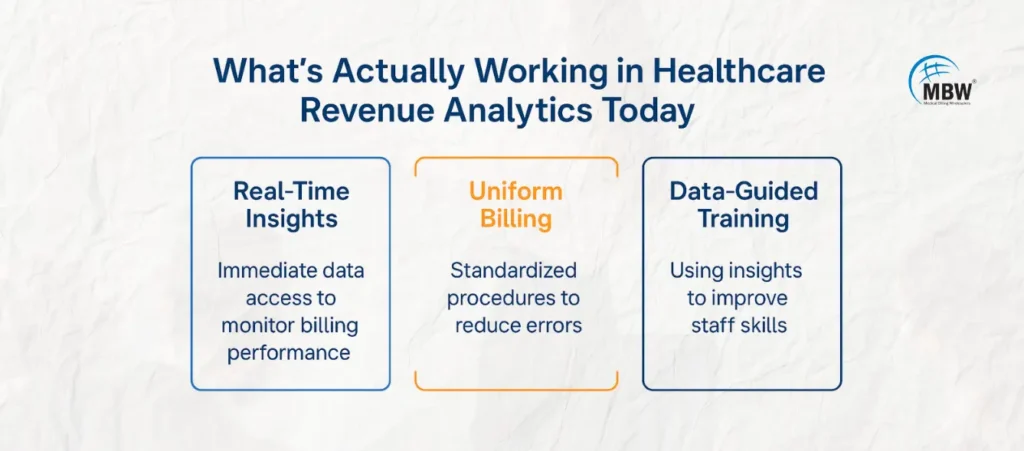 What-Actually-Working-in-Healthcare-Revenue-Analytics