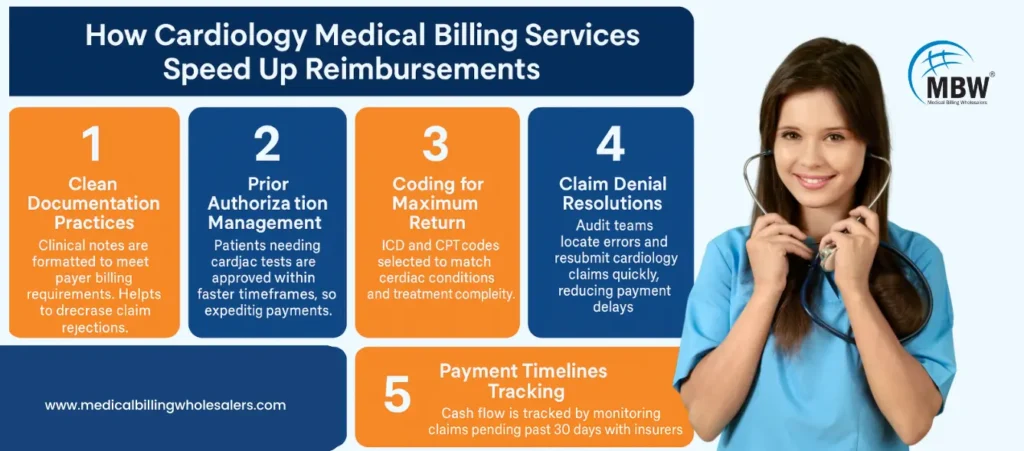 Cardiology-Medical-Billing Services-That-Help